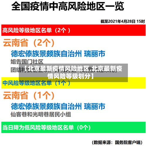 【北京最新疫情风险地区,北京最新疫情风险等级划分】