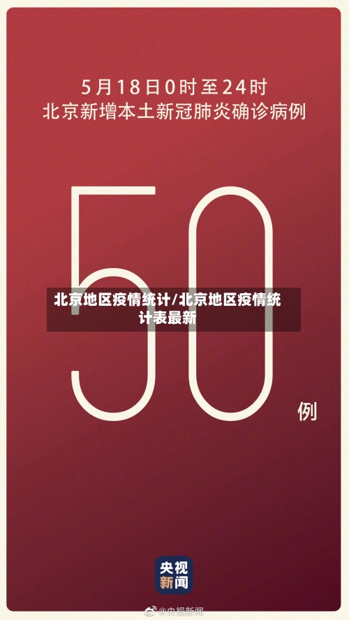 北京地区疫情统计/北京地区疫情统计表最新