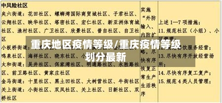 重庆地区疫情等级/重庆疫情等级划分最新-第3张图片