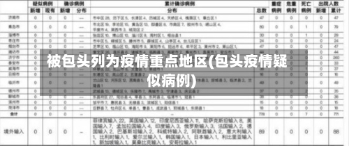 被包头列为疫情重点地区(包头疫情疑似病例)-第2张图片