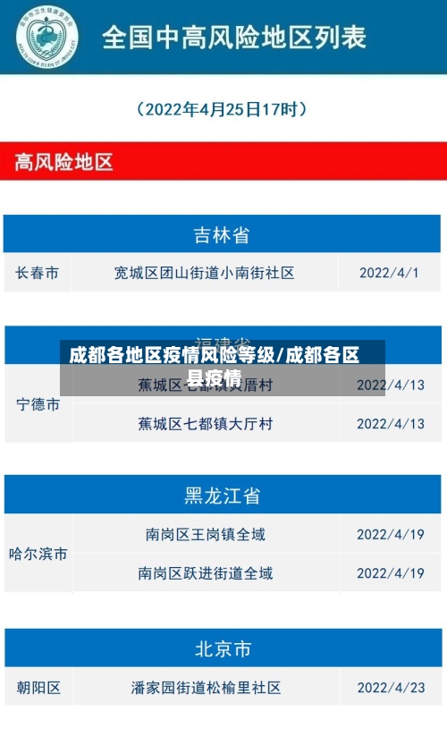 成都各地区疫情风险等级/成都各区县疫情