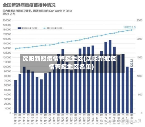 沈阳新冠疫情管控地区(沈阳新冠疫情管控地区名单)