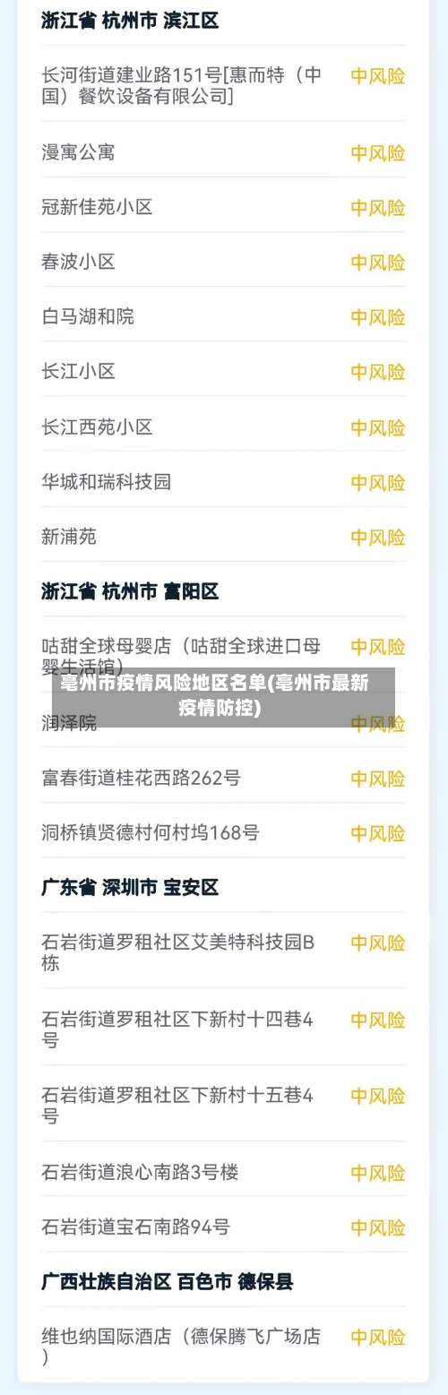 亳州市疫情风险地区名单(亳州市最新疫情防控)-第3张图片