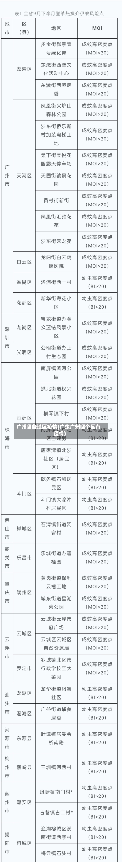 广州哪些地区疫情(广东广州哪个区有疫情)-第2张图片