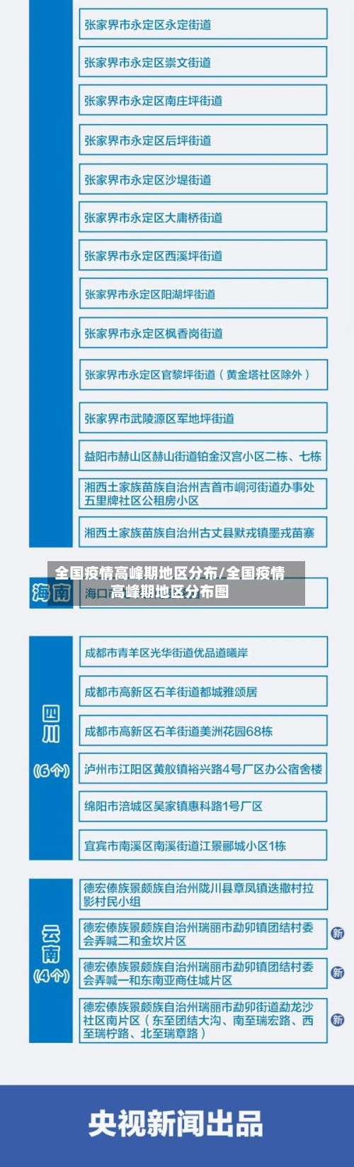 全国疫情高峰期地区分布/全国疫情高峰期地区分布图