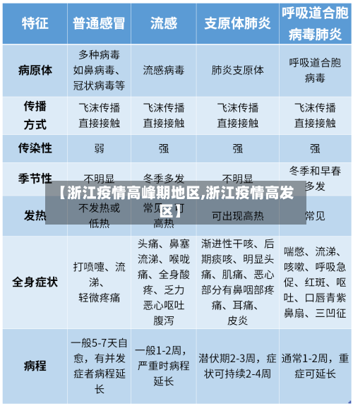 【浙江疫情高峰期地区,浙江疫情高发区】-第3张图片