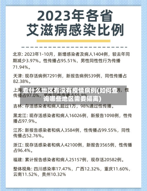 查什么地区有没有疫情病例(如何查询哪些地区需要隔离)