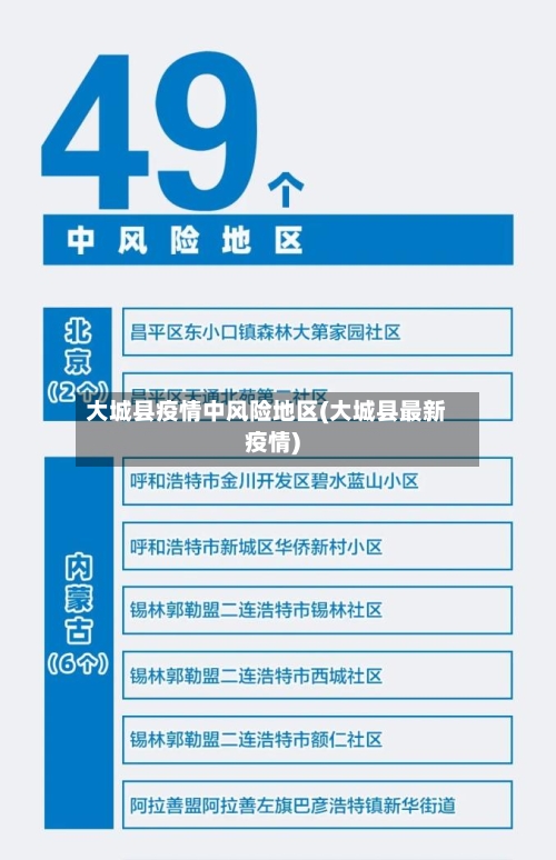 大城县疫情中风险地区(大城县最新疫情)-第2张图片