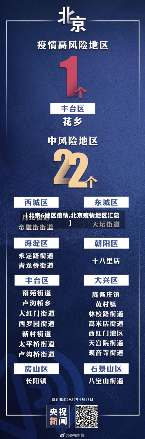 【北京6地区疫情,北京疫情地区汇总】