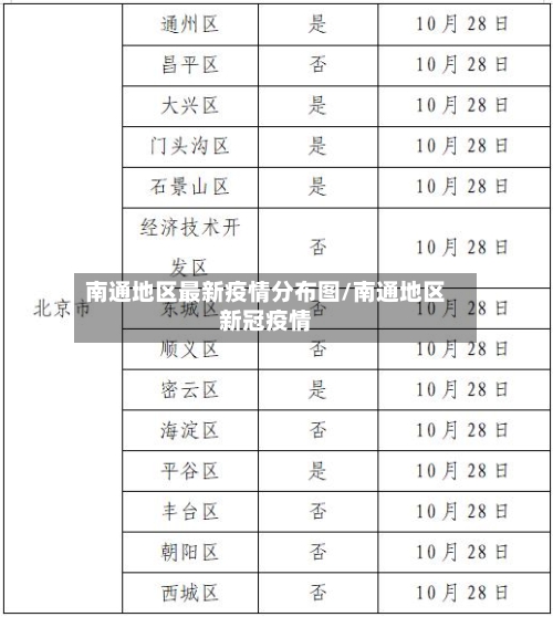 南通地区最新疫情分布图/南通地区新冠疫情-第2张图片