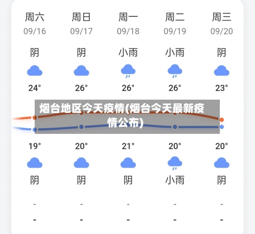 烟台地区今天疫情(烟台今天最新疫情公布)