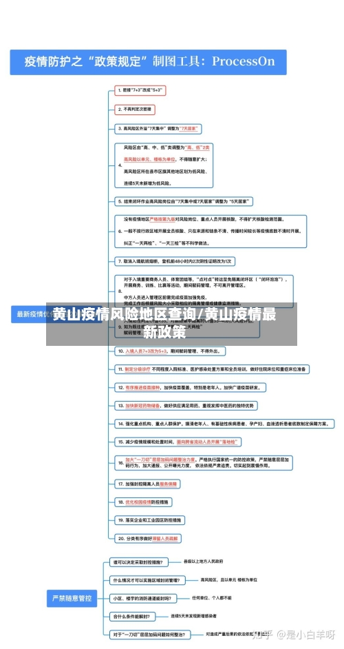 黄山疫情风险地区查询/黄山疫情最新政策-第3张图片