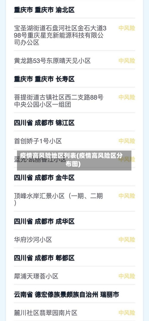 疫情高风险地区列表(疫情高风险区分布图)