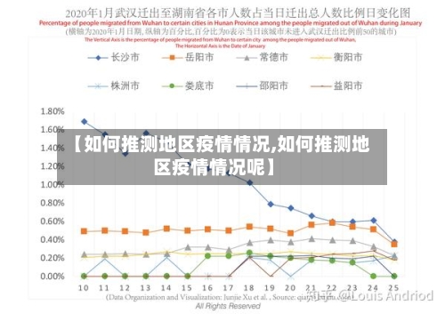 【如何推测地区疫情情况,如何推测地区疫情情况呢】-第2张图片