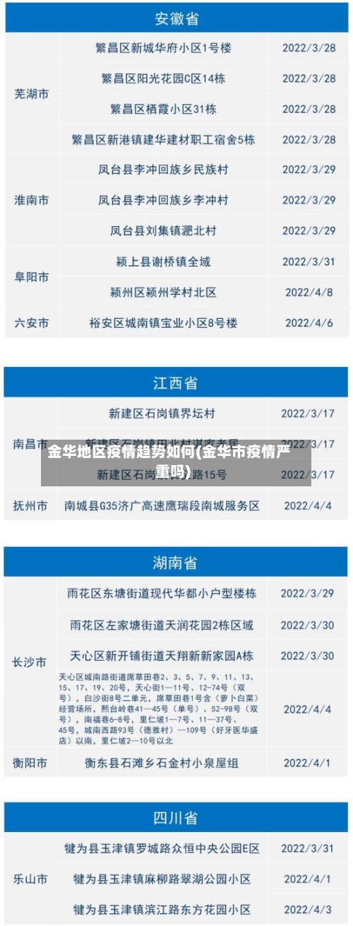 金华地区疫情趋势如何(金华市疫情严重吗)
