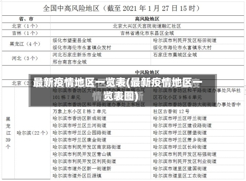 最新疫情地区一览表(最新疫情地区一览表图)-第3张图片