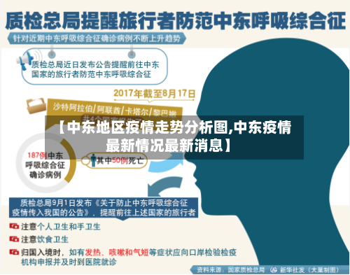 【中东地区疫情走势分析图,中东疫情最新情况最新消息】-第3张图片