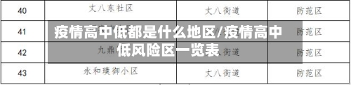 疫情高中低都是什么地区/疫情高中低风险区一览表
