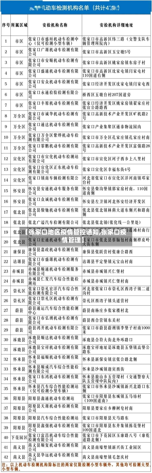 【张家口地区疫情管控通知,张家口疫情管理】-第2张图片