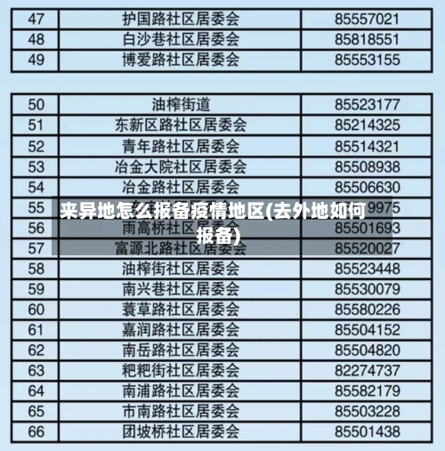 来异地怎么报备疫情地区(去外地如何报备)-第2张图片