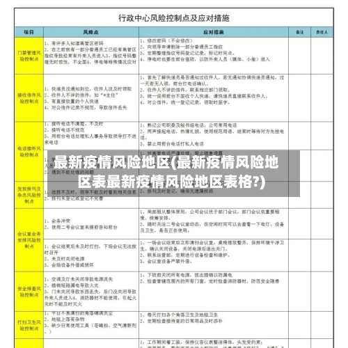 最新疫情风险地区(最新疫情风险地区表最新疫情风险地区表格?)-第2张图片
