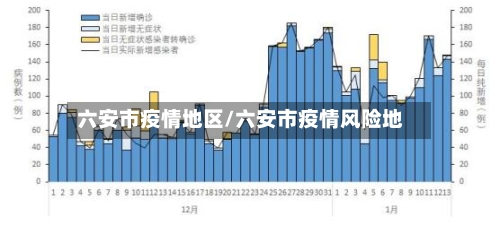六安市疫情地区/六安市疫情风险地-第2张图片