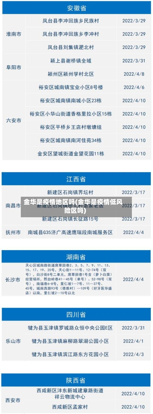 金华是疫情地区吗(金华是疫情低风险区吗)