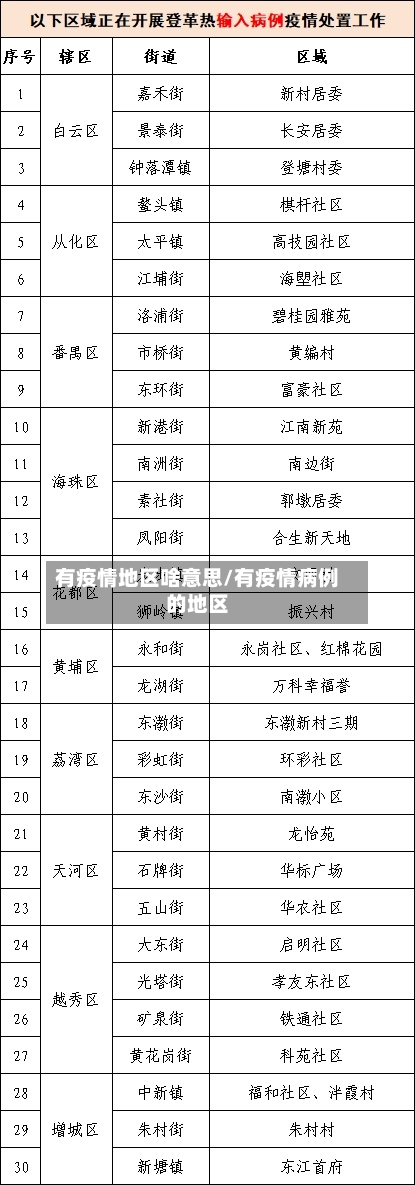 有疫情地区啥意思/有疫情病例的地区-第3张图片