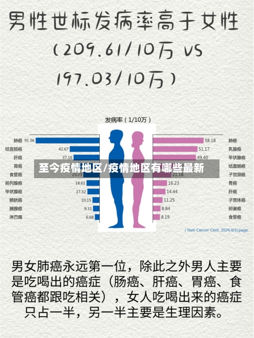 至今疫情地区/疫情地区有哪些最新-第2张图片