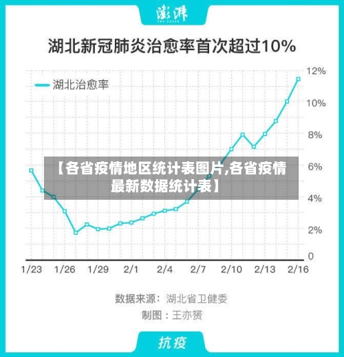 【各省疫情地区统计表图片,各省疫情最新数据统计表】