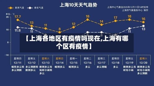 【上海各地区有疫情吗现在,上海有哪个区有疫情】