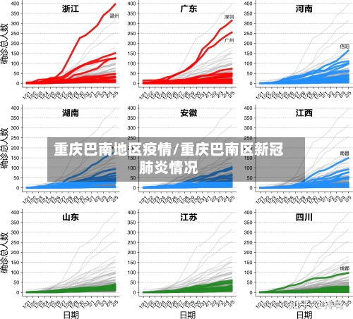 重庆巴南地区疫情/重庆巴南区新冠肺炎情况