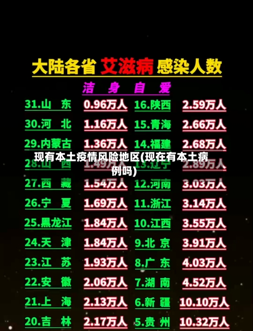 现有本土疫情风险地区(现在有本土病例吗)