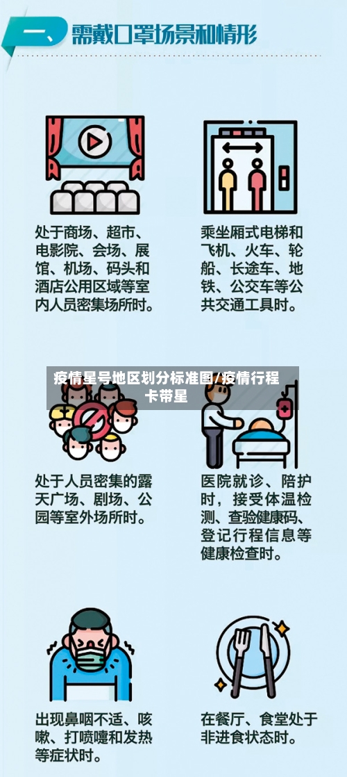 疫情星号地区划分标准图/疫情行程卡带星-第2张图片