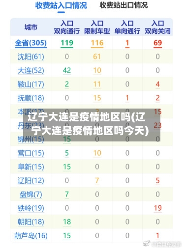 辽宁大连是疫情地区吗(辽宁大连是疫情地区吗今天)