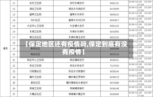 【保定地区还有疫情吗,保定到底有没有疫情】