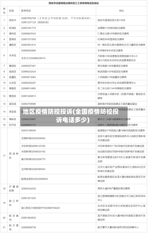 地区疫情防控投诉(全国疫情防控投诉电话多少)