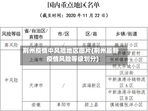 荆州疫情中风险地区图片(荆州最新疫情风险等级划分)-第3张图片