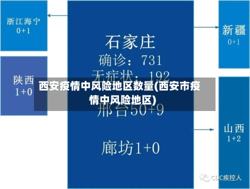 西安疫情中风险地区数量(西安市疫情中风险地区)-第2张图片