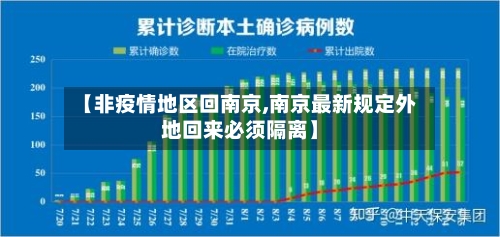 【非疫情地区回南京,南京最新规定外地回来必须隔离】-第2张图片