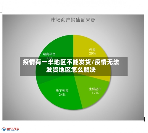 疫情有一半地区不能发货/疫情无法发货地区怎么解决