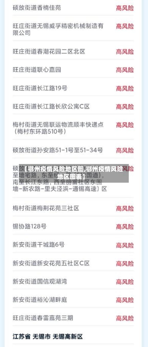 【鄂州疫情风险地区图,鄂州疫情风险地区图表】