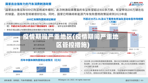 疫情期间严重地区(疫情期间严重地区管控措施)
