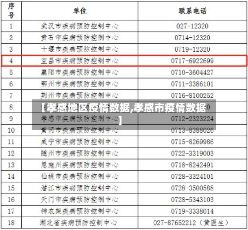 【孝感地区疫情数据,孝感市疫情数据】