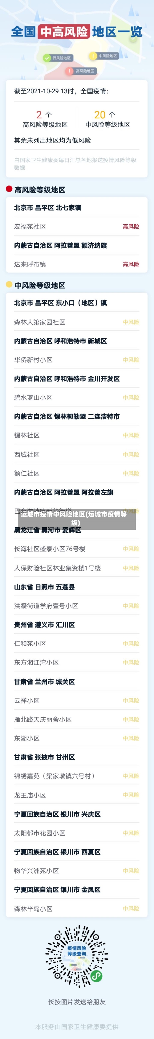 运城市疫情中风险地区(运城市疫情等级)-第2张图片