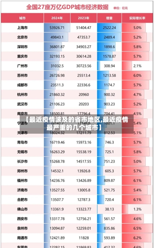 【最近疫情波及的省市地区,最近疫情最严重的几个城市】