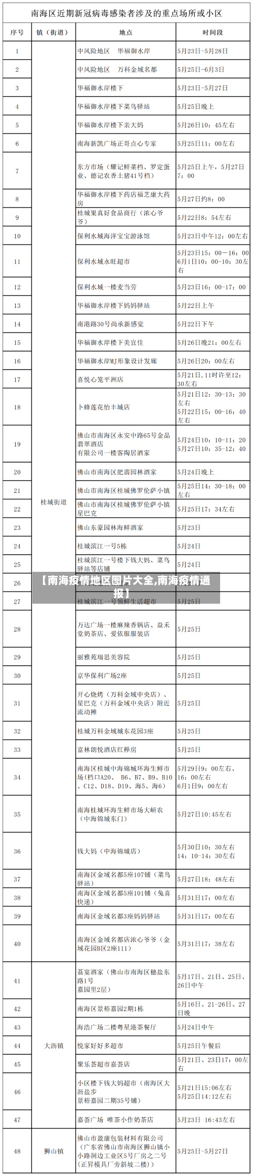 【南海疫情地区图片大全,南海疫情通报】