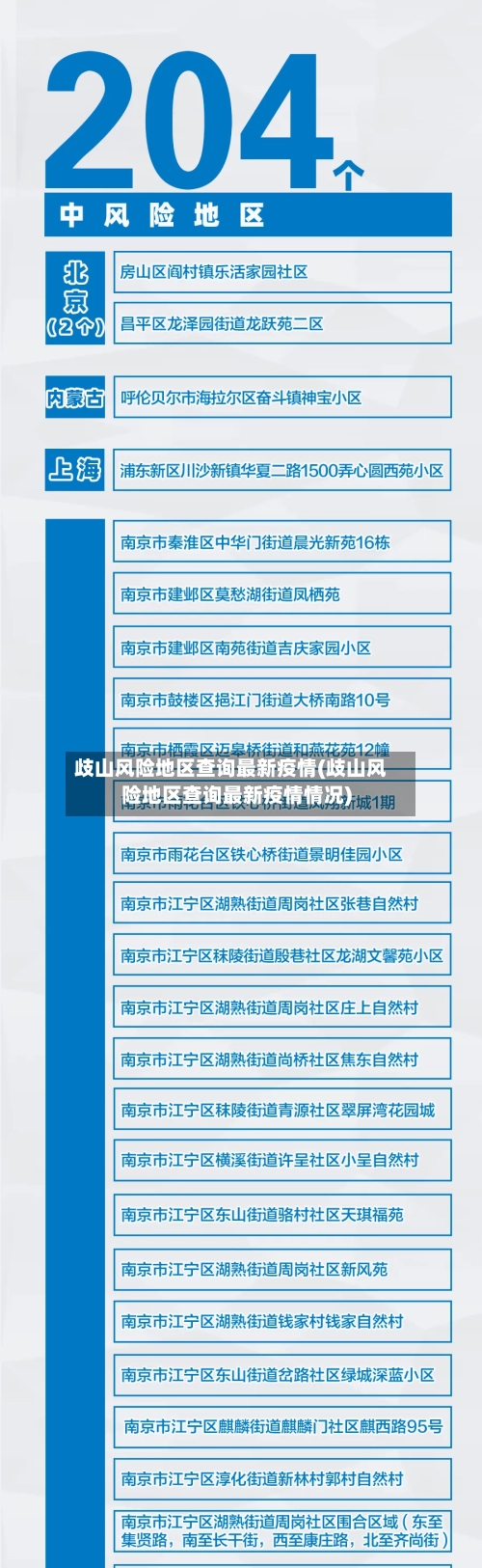 歧山风险地区查询最新疫情(歧山风险地区查询最新疫情情况)