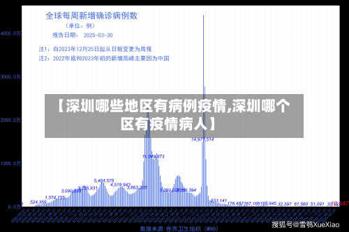 【深圳哪些地区有病例疫情,深圳哪个区有疫情病人】-第3张图片