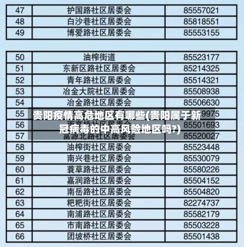 贵阳疫情高危地区有哪些(贵阳属于新冠病毒的中高风险地区吗?)-第3张图片